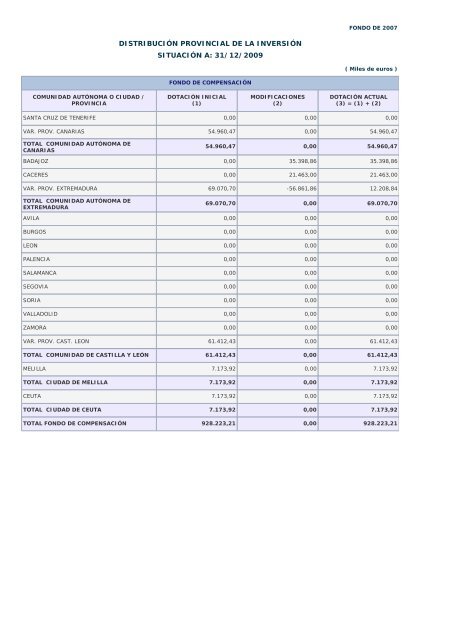 Año 2009 - Ministerio de Hacienda y Administraciones Públicas