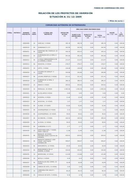 Año 2009 - Ministerio de Hacienda y Administraciones Públicas