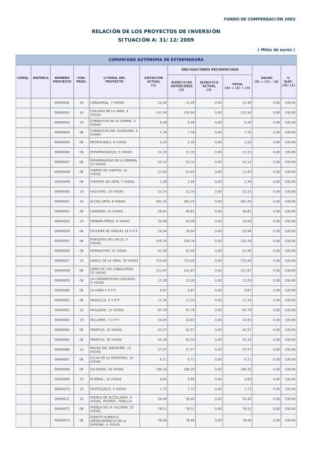 Año 2009 - Ministerio de Hacienda y Administraciones Públicas