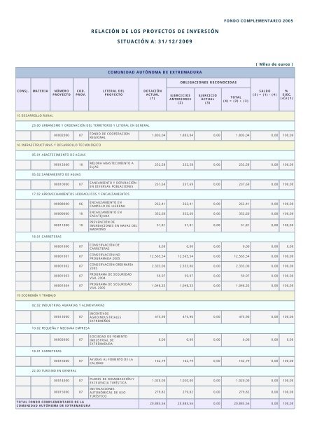 Año 2009 - Ministerio de Hacienda y Administraciones Públicas