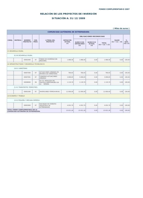 Año 2009 - Ministerio de Hacienda y Administraciones Públicas