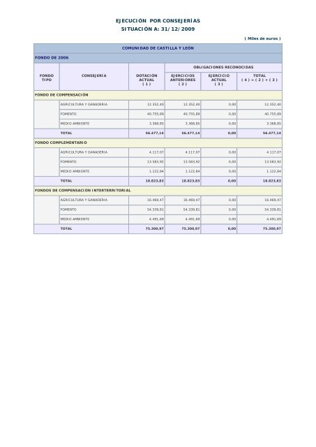 Año 2009 - Ministerio de Hacienda y Administraciones Públicas