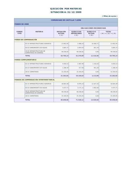 Año 2009 - Ministerio de Hacienda y Administraciones Públicas