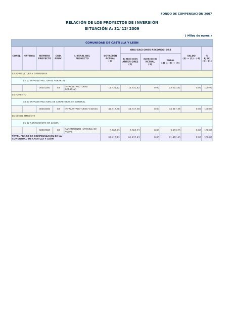 Año 2009 - Ministerio de Hacienda y Administraciones Públicas