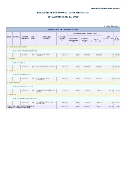 Año 2009 - Ministerio de Hacienda y Administraciones Públicas