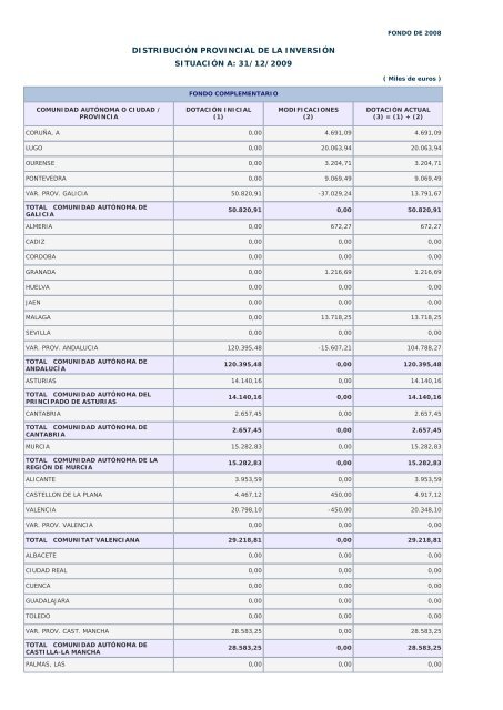 Año 2009 - Ministerio de Hacienda y Administraciones Públicas