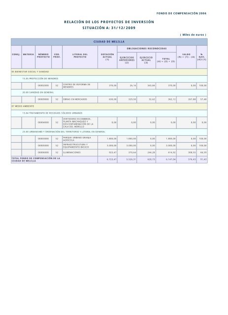 Año 2009 - Ministerio de Hacienda y Administraciones Públicas