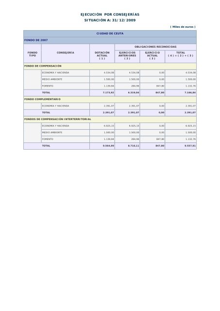 Año 2009 - Ministerio de Hacienda y Administraciones Públicas