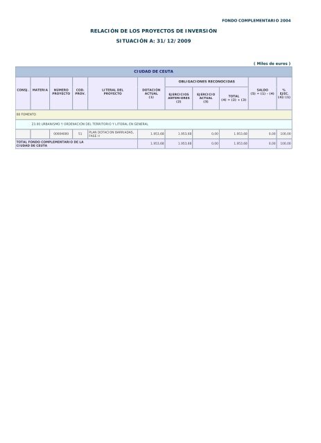 Año 2009 - Ministerio de Hacienda y Administraciones Públicas