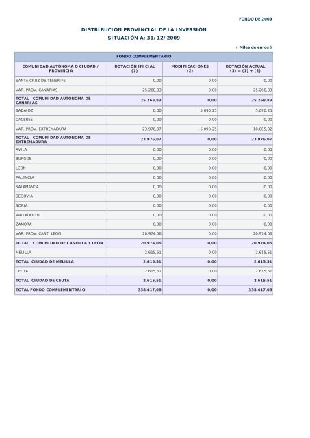 Año 2009 - Ministerio de Hacienda y Administraciones Públicas