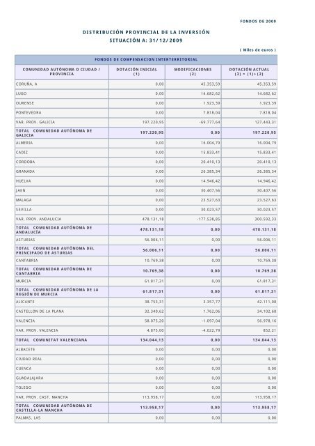 Año 2009 - Ministerio de Hacienda y Administraciones Públicas