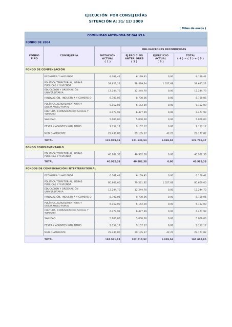 Año 2009 - Ministerio de Hacienda y Administraciones Públicas