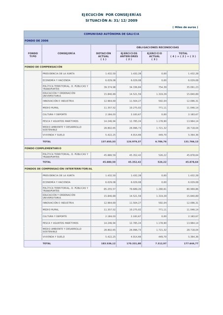 Año 2009 - Ministerio de Hacienda y Administraciones Públicas