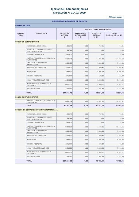 Año 2009 - Ministerio de Hacienda y Administraciones Públicas