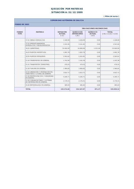 Año 2009 - Ministerio de Hacienda y Administraciones Públicas