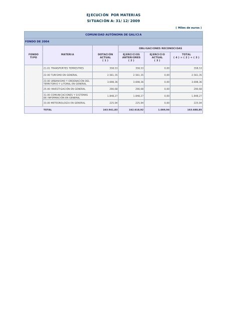 Año 2009 - Ministerio de Hacienda y Administraciones Públicas