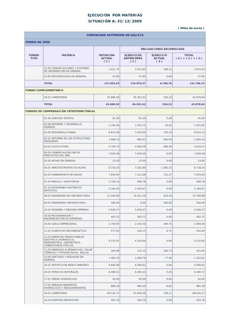 Año 2009 - Ministerio de Hacienda y Administraciones Públicas