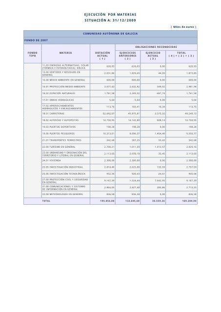 Año 2009 - Ministerio de Hacienda y Administraciones Públicas