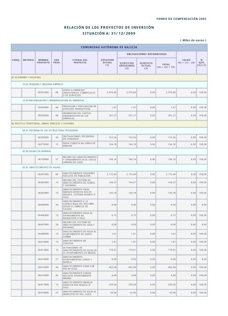 Año 2009 - Ministerio de Hacienda y Administraciones Públicas