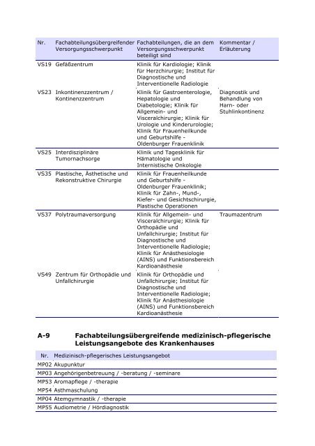 Qualitätsbericht 2010 - im Klinikum Oldenburg