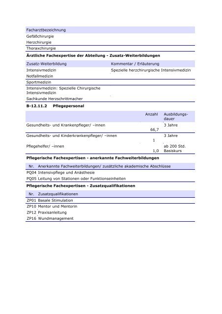 Qualitätsbericht 2010 - im Klinikum Oldenburg