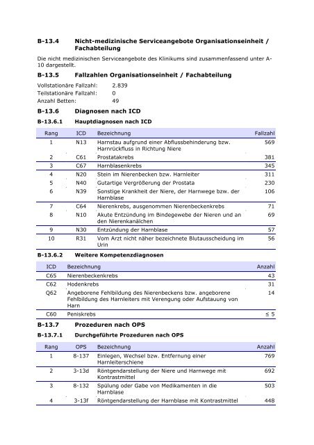 Qualitätsbericht 2010 - im Klinikum Oldenburg