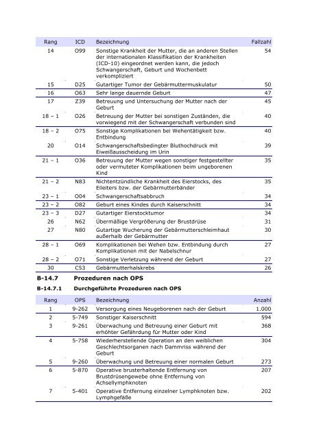 Qualitätsbericht 2010 - im Klinikum Oldenburg