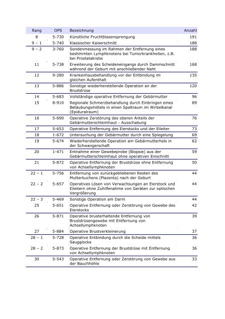 Qualitätsbericht 2010 - im Klinikum Oldenburg