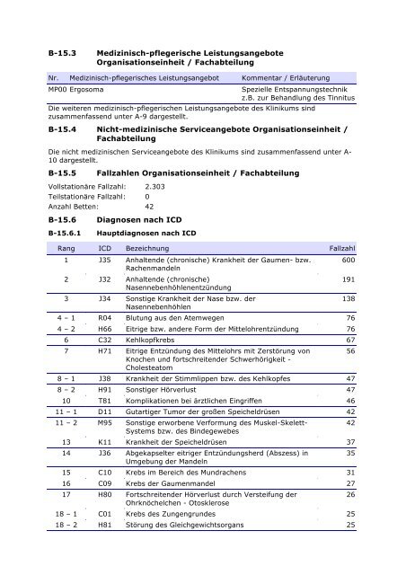 Qualitätsbericht 2010 - im Klinikum Oldenburg