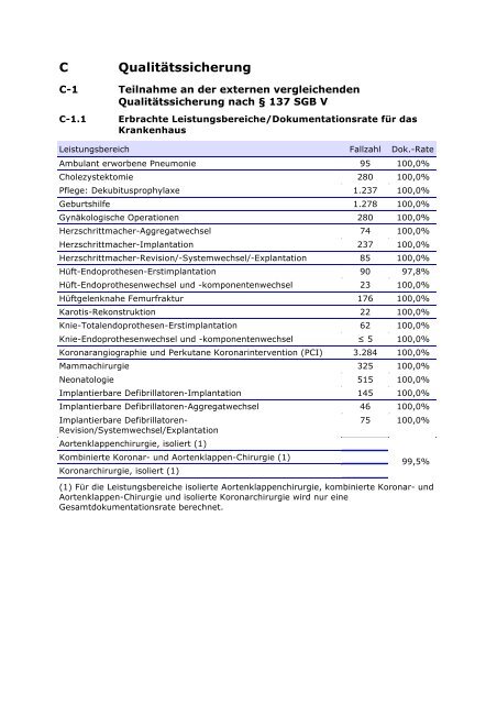 Qualitätsbericht 2010 - im Klinikum Oldenburg