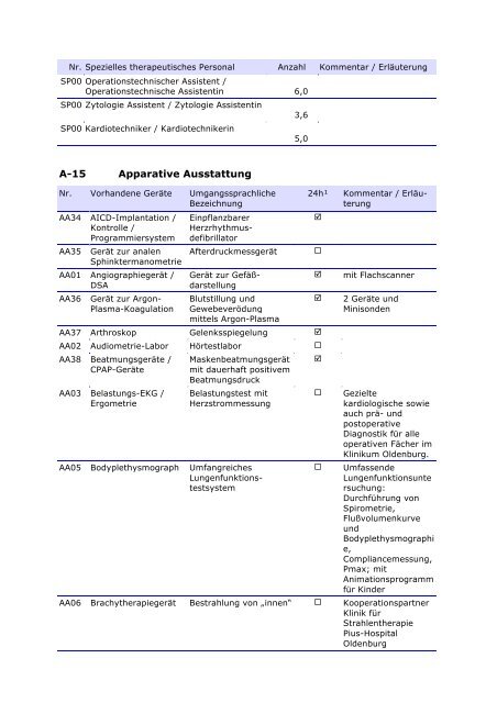 Qualitätsbericht 2010 - im Klinikum Oldenburg