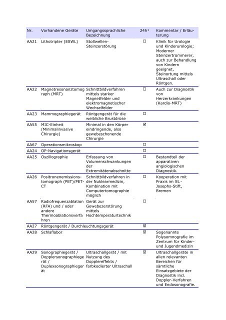 Qualitätsbericht 2010 - im Klinikum Oldenburg