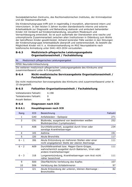 Qualitätsbericht 2010 - im Klinikum Oldenburg