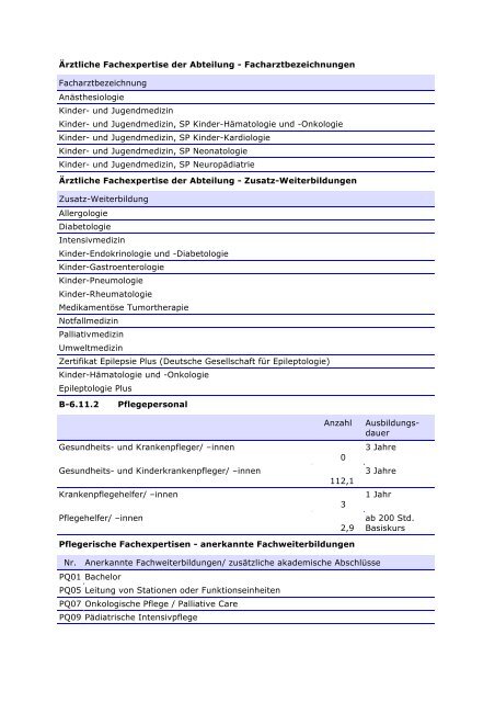 Qualitätsbericht 2010 - im Klinikum Oldenburg