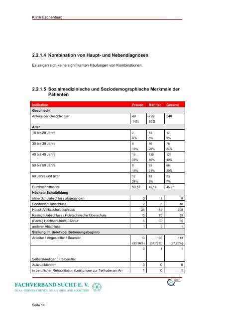 Qualitätsbericht der Klinik Eschenburg für das Jahr 2011
