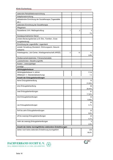 Qualitätsbericht der Klinik Eschenburg für das Jahr 2011