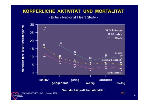 " Patientenschulung " [PDF, 648 KB] - Klinik KÃ¶nigsfeld