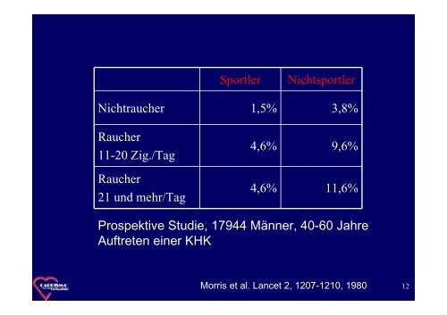 " Patientenschulung " [PDF, 648 KB] - Klinik KÃ¶nigsfeld