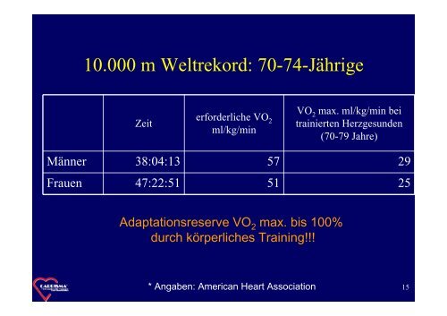 " Patientenschulung " [PDF, 648 KB] - Klinik KÃ¶nigsfeld