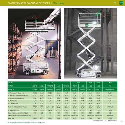 Catálogo técnico - Hune