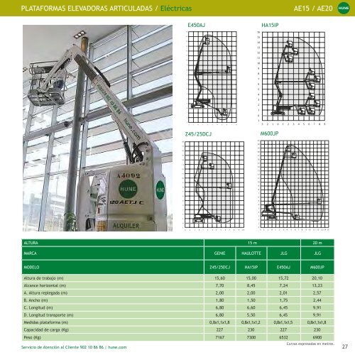 Catálogo técnico - Hune