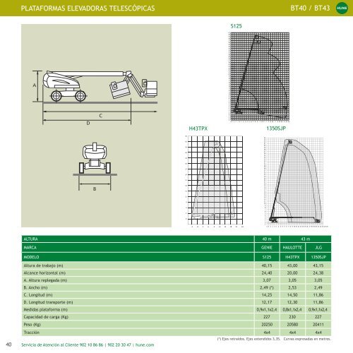 Catálogo técnico - Hune