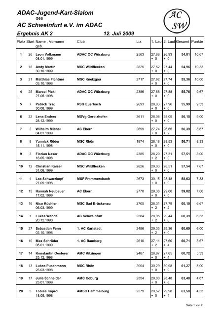 ADAC-Jugend-Kart-Slalom AC Schweinfurt e.V. im ADAC