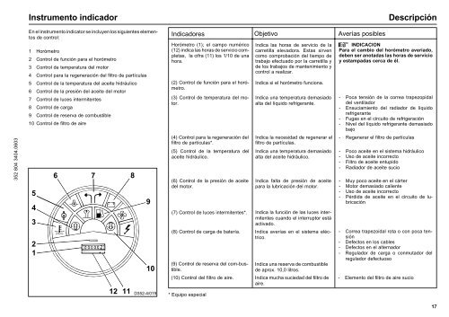 Manual de usuario 352_04 - Reyca