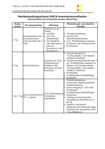 Nachbehandlungsschema VKB & Innenmeniskusrefixation