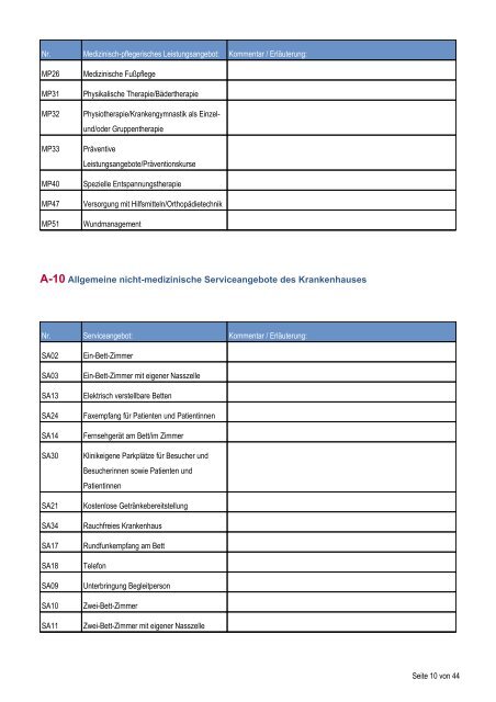 Qualitätsbericht 2010 Klinik Tönning - Klinikum Nordfriesland