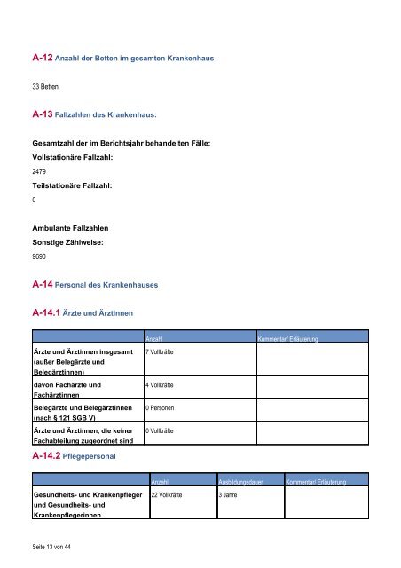 Qualitätsbericht 2010 Klinik Tönning - Klinikum Nordfriesland