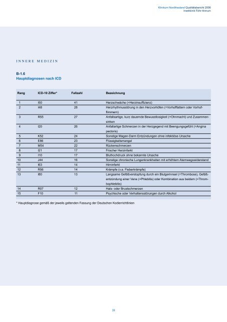 Qualitäts bericht 2006 - Klinikum Nordfriesland