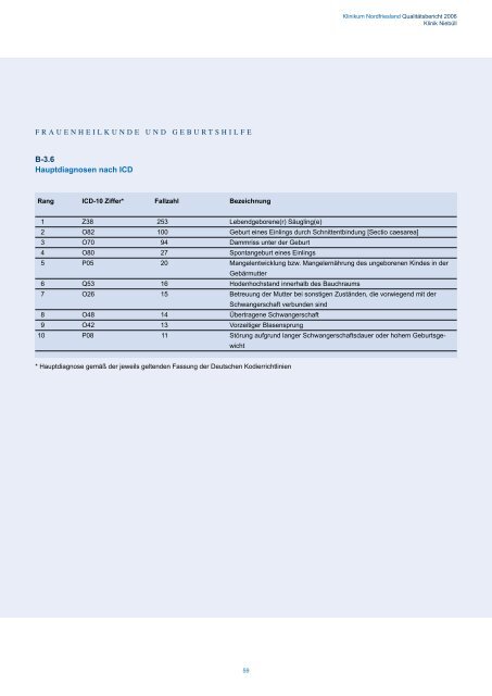 Qualitäts bericht 2006 - Klinikum Nordfriesland