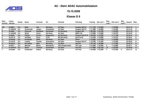 ACS Auswertung 2008 Slalom - AC Stein